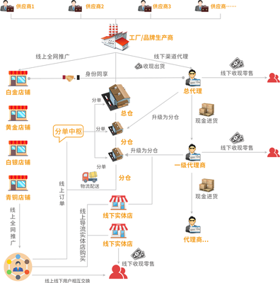 品牌化新零售 以品牌管理為核心，構(gòu)建未來零售的核心優(yōu)勢