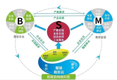 品牌管理新篇章 上海市縫紉機研究所副所長徐民華蒞臨元一科技/易裁剪參觀指導(dǎo)