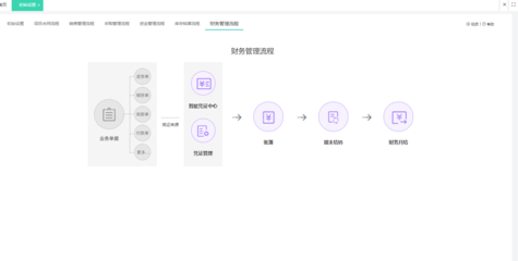 臺州優(yōu)秀ERP產(chǎn)品經(jīng)理如何賦能企業(yè)品牌管理