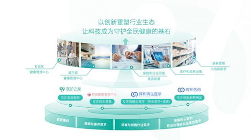 醫護之家產品發布會暨品牌建設日圓滿舉行，品牌管理升級邁向新里程
