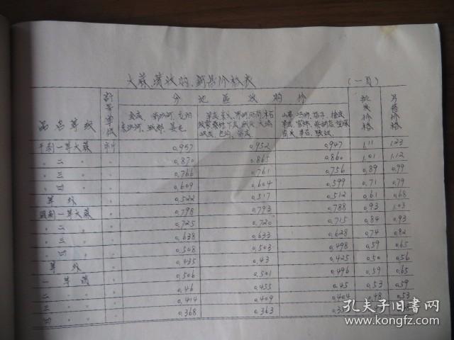 1974年滕縣土產公司廢舊物資、畜產品收購價格表的歷史價值與當代解讀